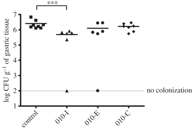 Figure 6.