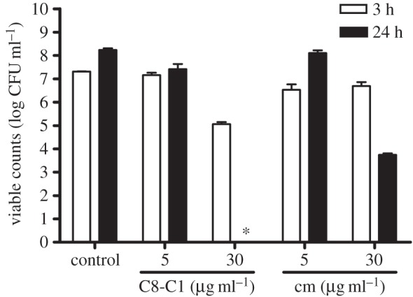 Figure 2.