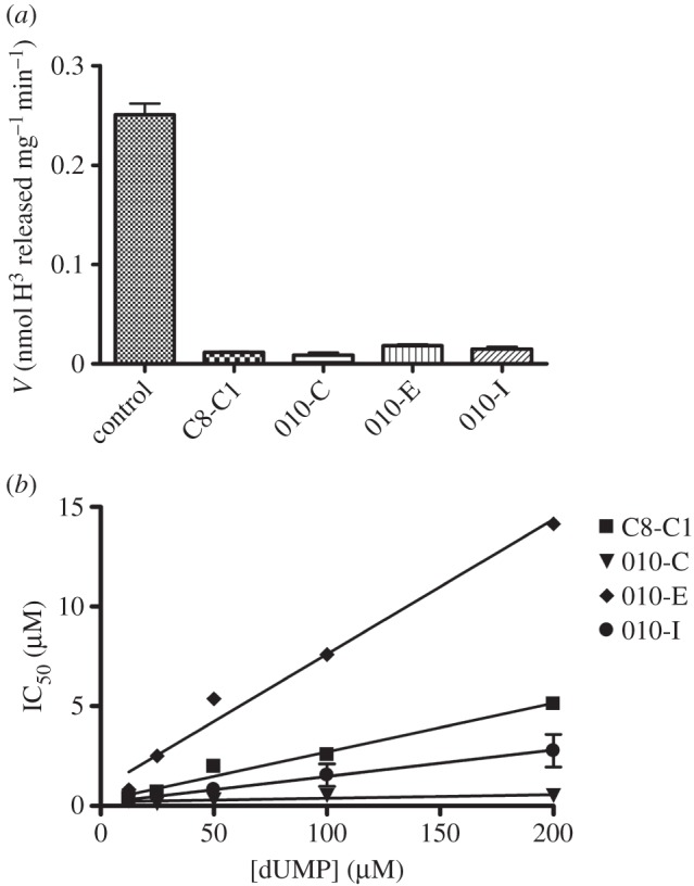 Figure 4.