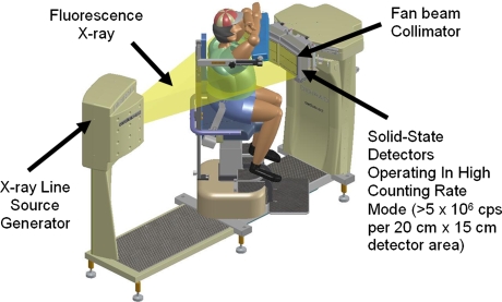 Figure 2