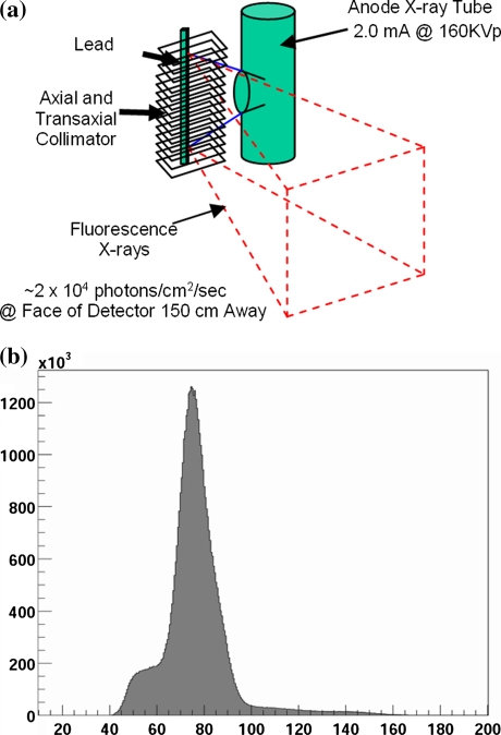 Figure 3