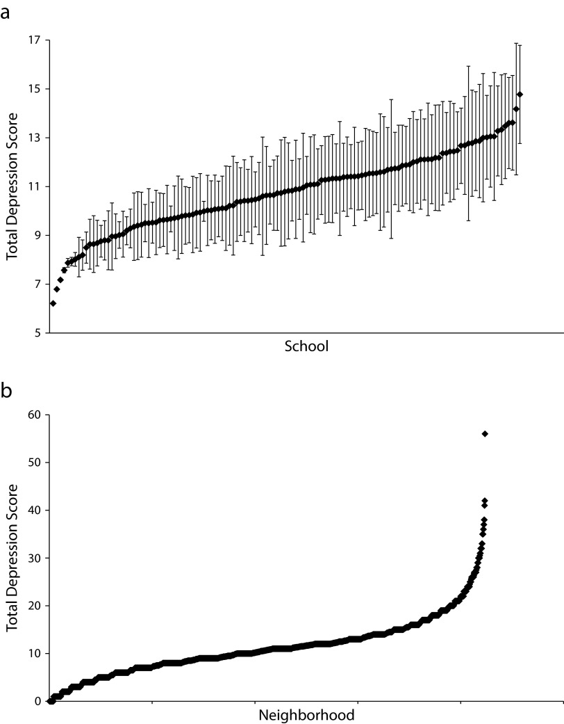 FIGURE 1—