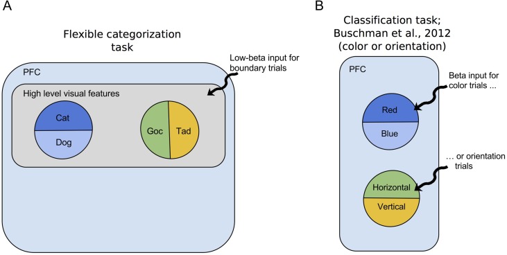 Figure 9.