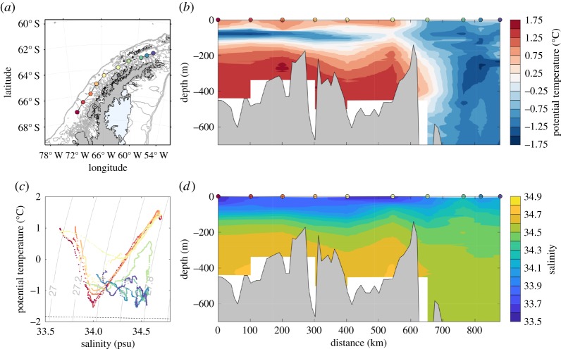 Figure 3.