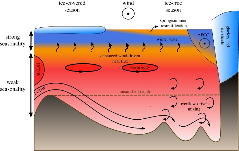 Figure 4.