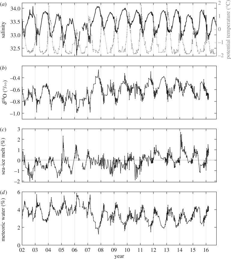 Figure 5.