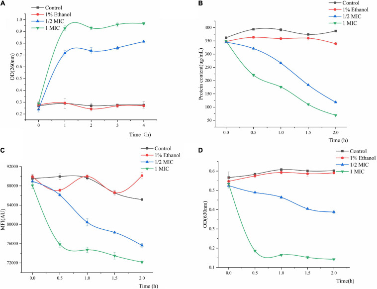 FIGURE 4