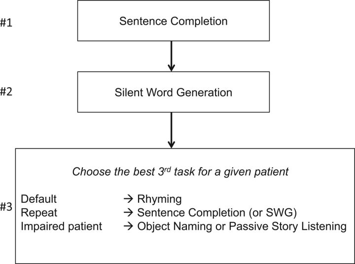 Fig 4.