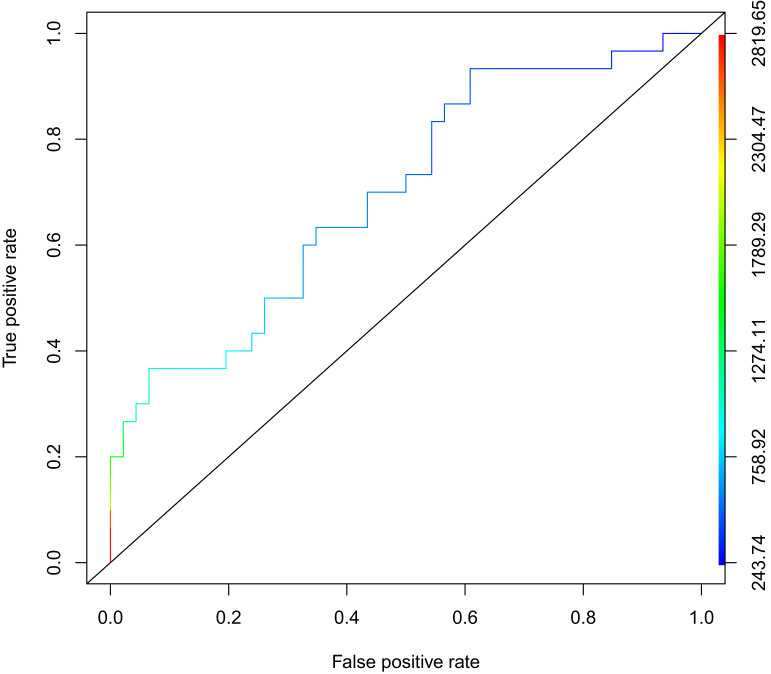 Figure 3