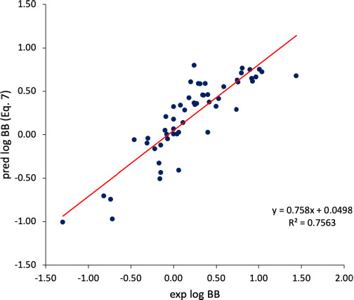 Figure 5.