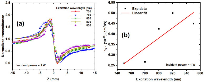 Figure 12