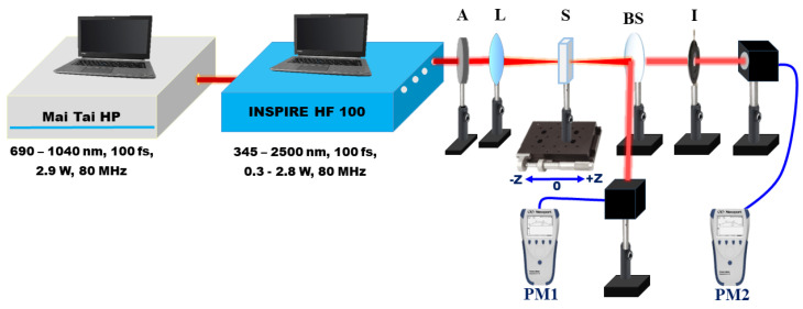 Figure 2