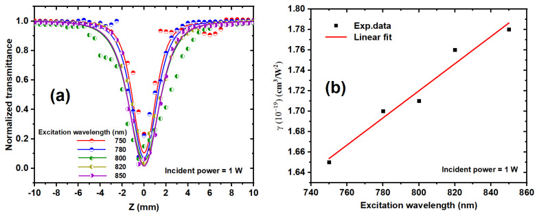 Figure 10