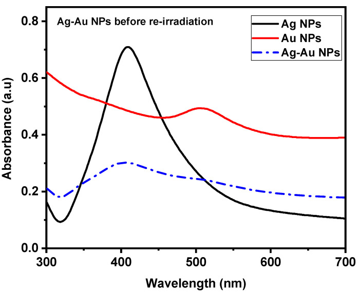 Figure 5