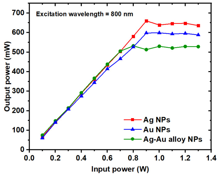 Figure 15