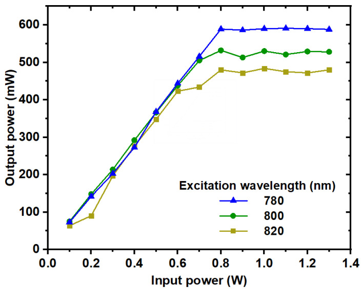 Figure 14