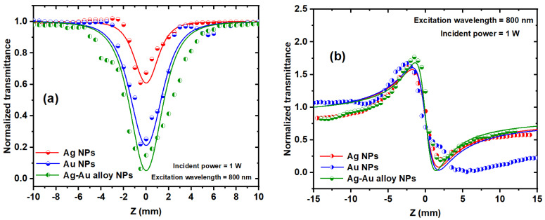 Figure 13