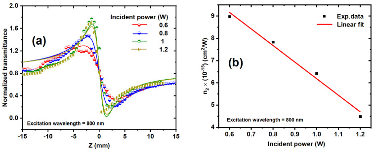 Figure 11