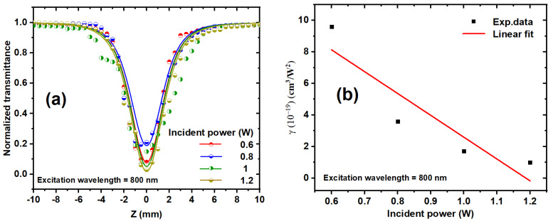 Figure 9