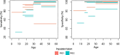 Figure 5: