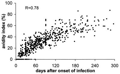 FIG. 6.