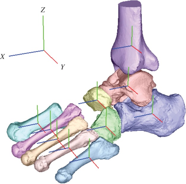 Figure 2.