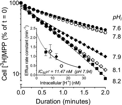 Fig. 10.