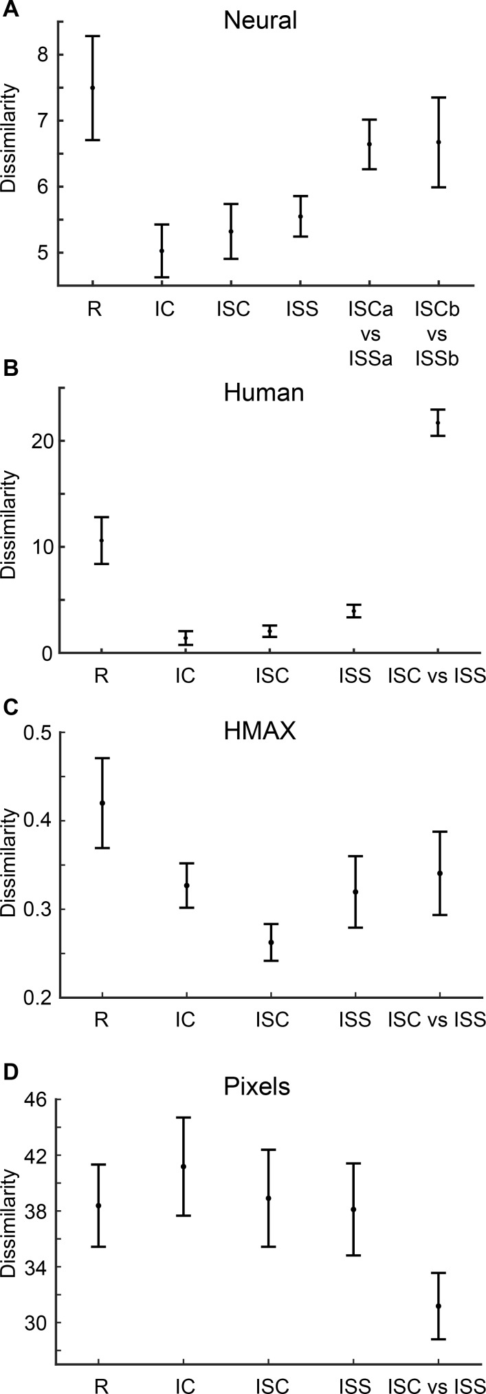 Fig 8