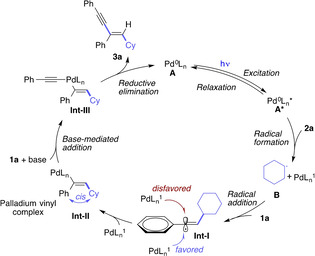 Scheme 6