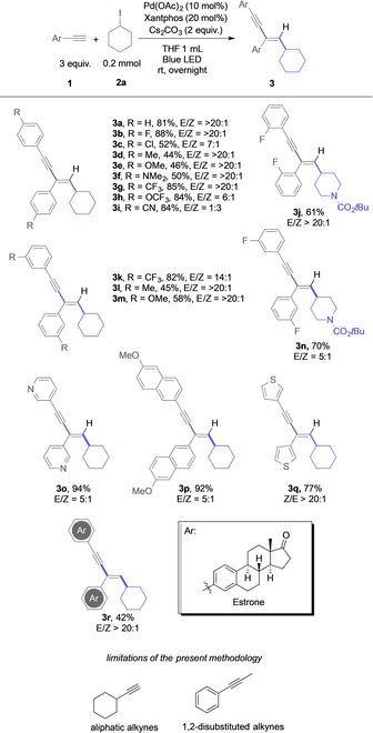 Scheme 2