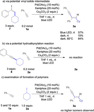 Scheme 5