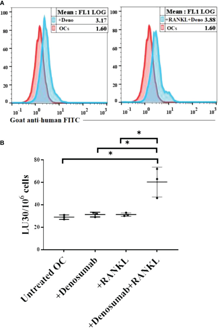 Figure 7