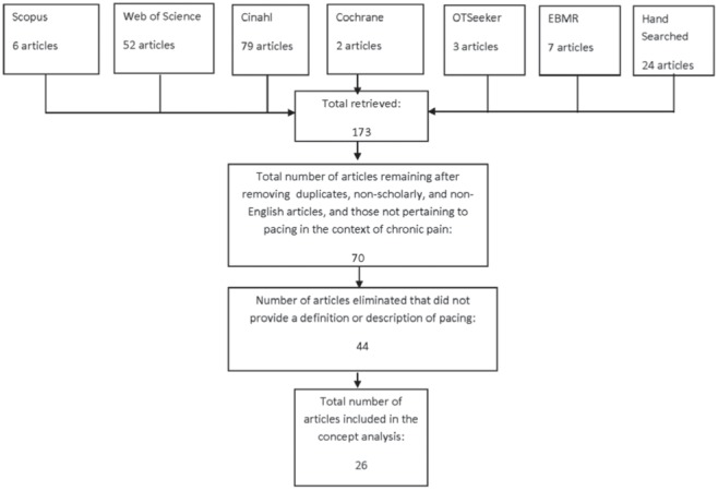 Figure 1)
