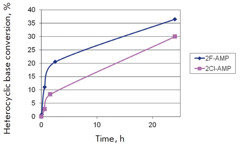 Fig. 7