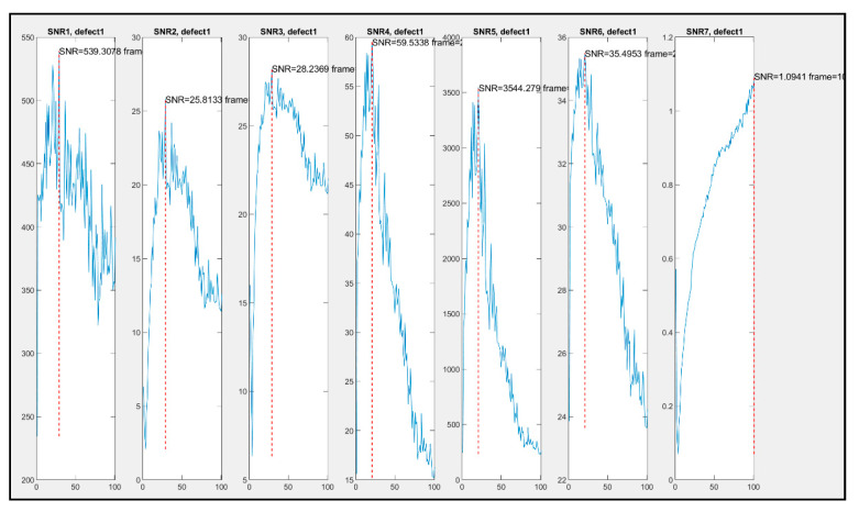 Figure 13