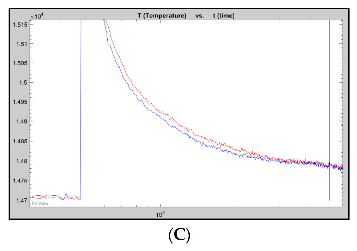 Figure 17