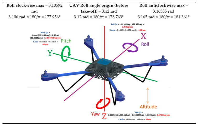 Figure 23