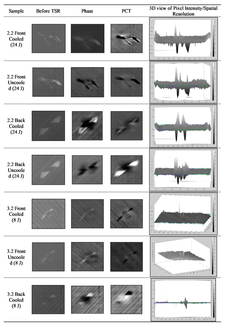 Figure 14