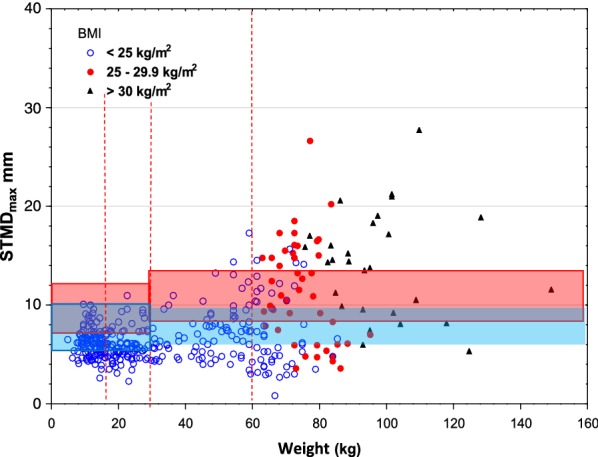 Fig. 3