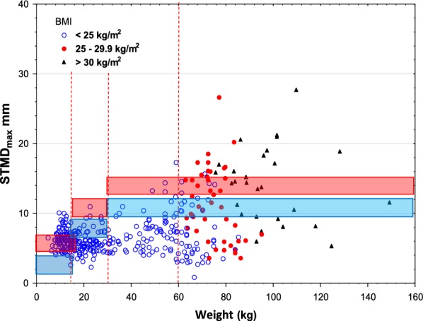 Fig. 4