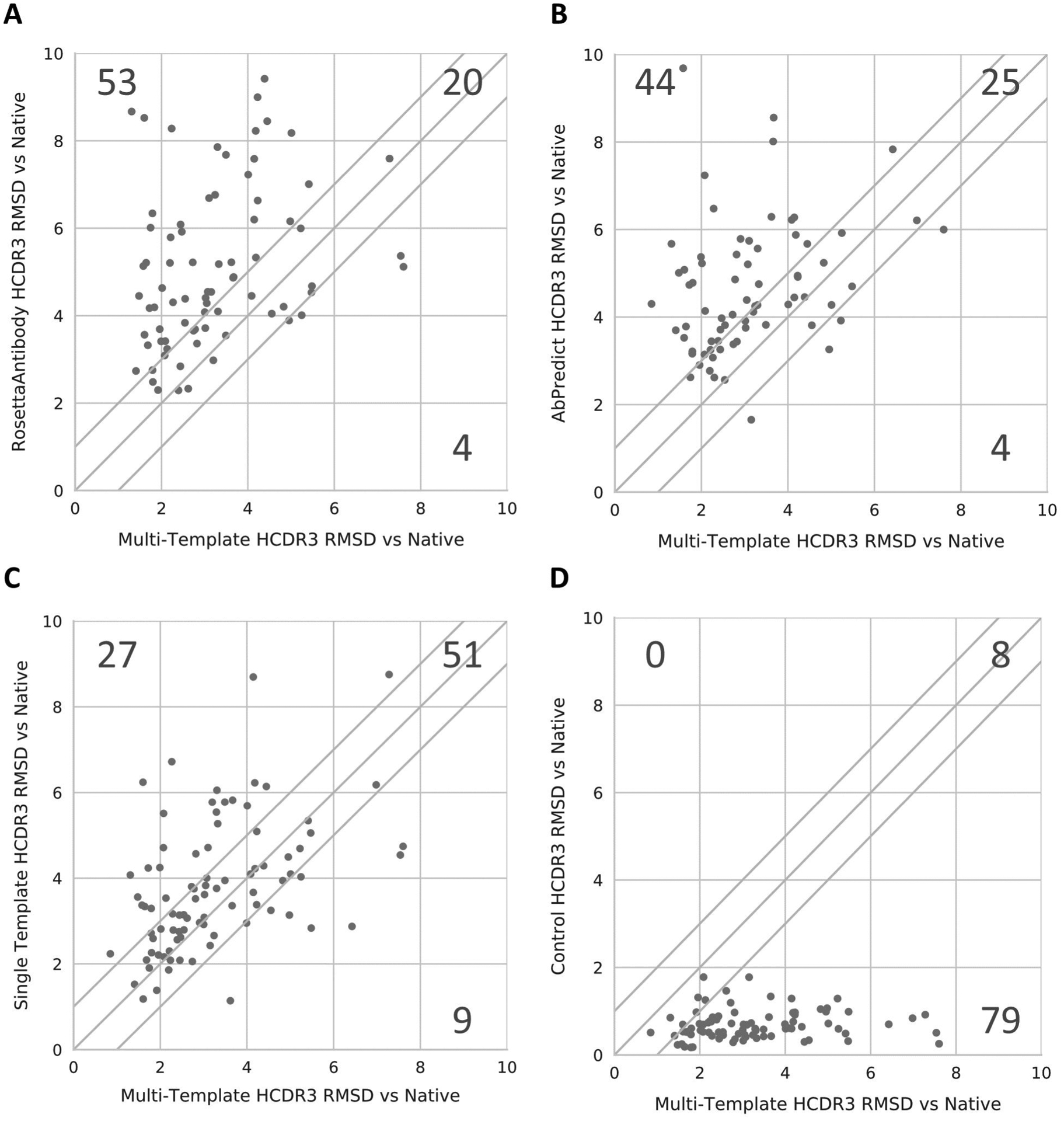 Figure 5: