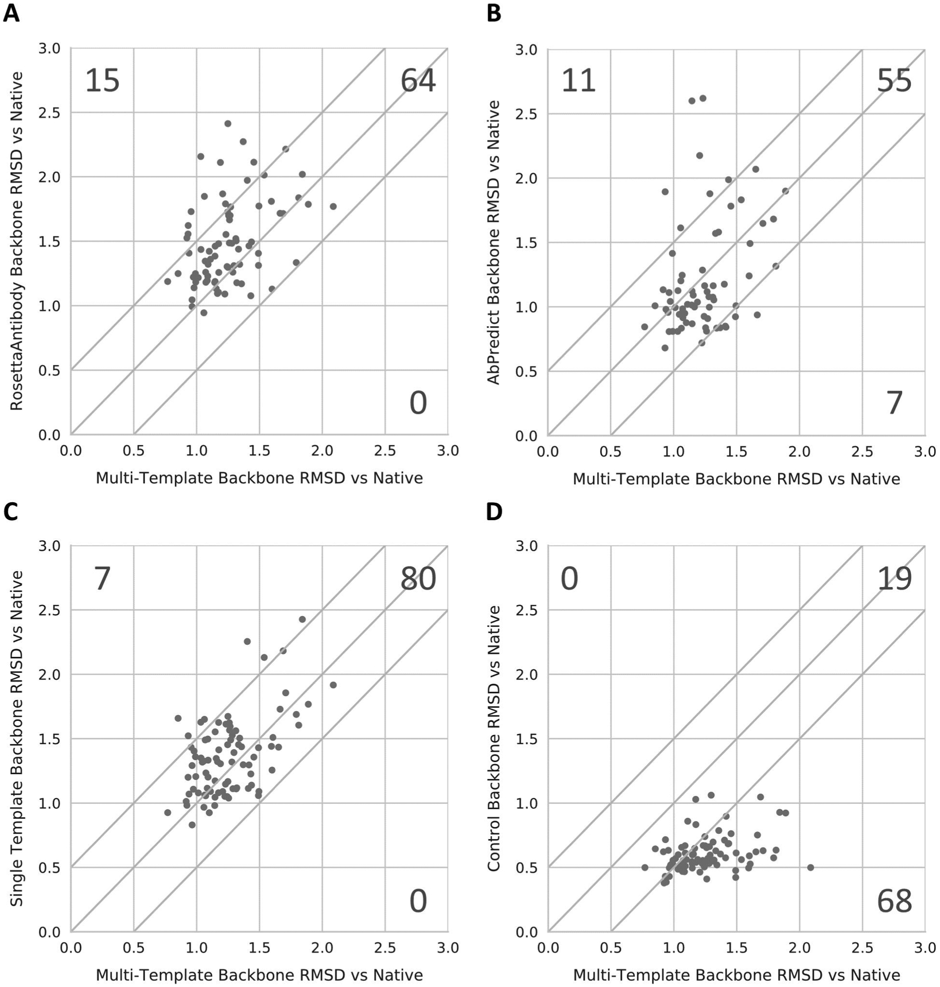 Figure 3: