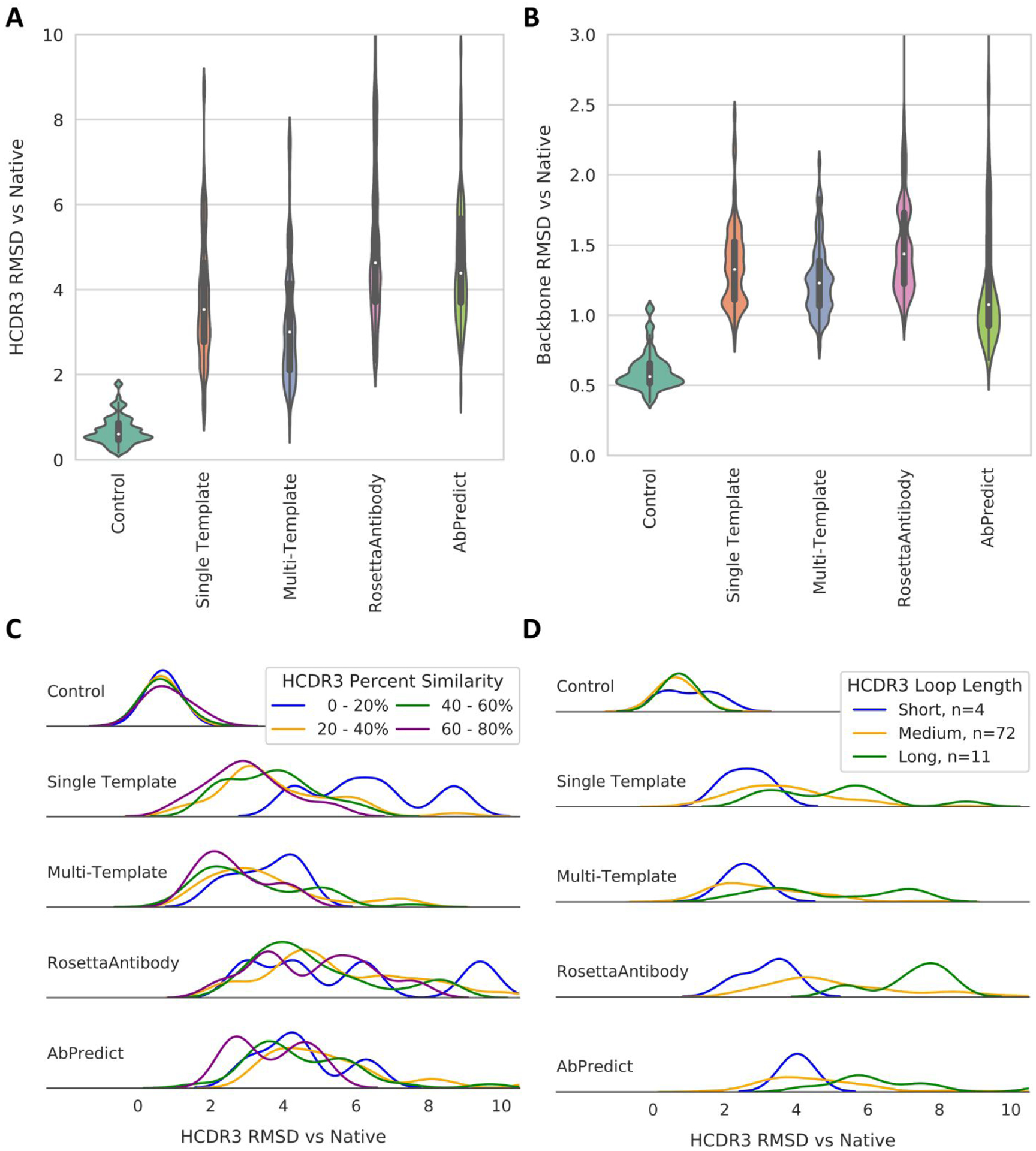 Figure 4: