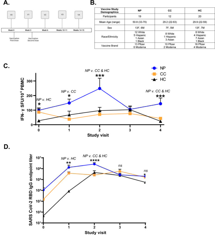 Figure 6: