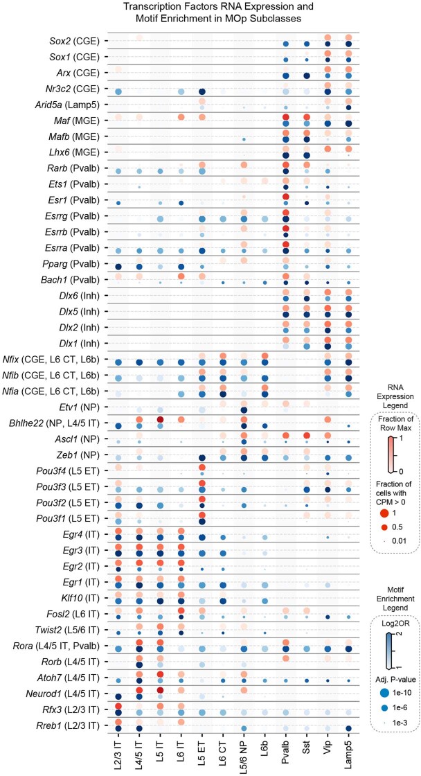 Extended Data Fig. 7