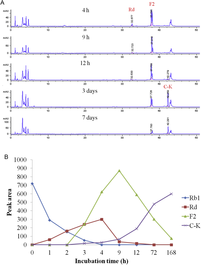 Fig. 7