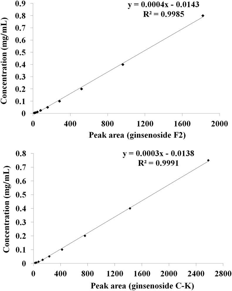 Fig. 10