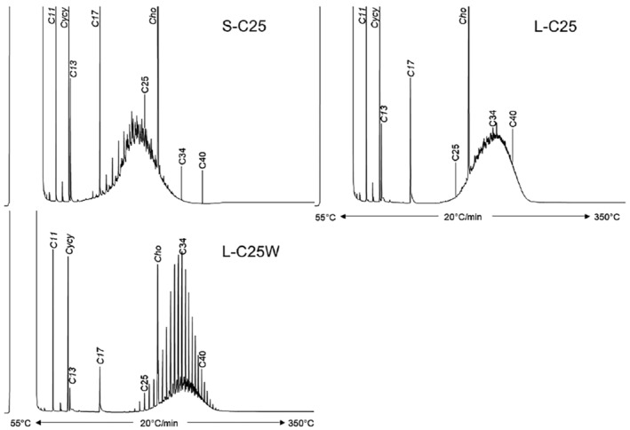 Figure B.3