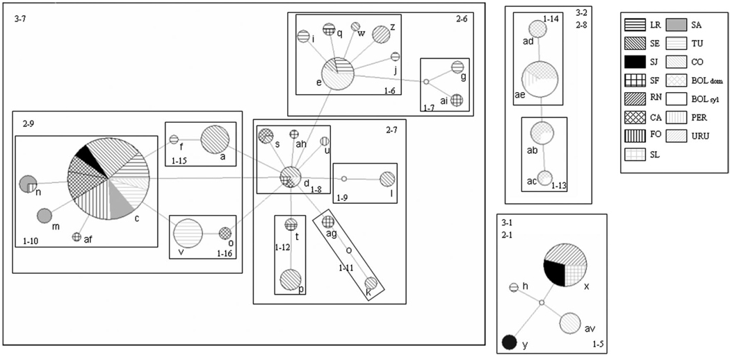 Fig. 4