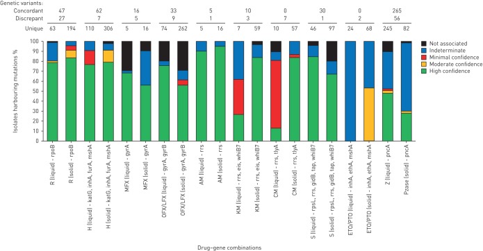 FIGURE 1